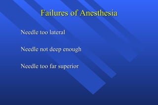 Failures of Anesthesia Needle too lateral Needle not deep enough Needle too far superior 