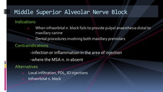 Indications
1. When infraorbital n. block fails to provide pulpal anaesthesia distal to
maxillary canine
2. Dental procedures involving both maxillary premolars
Contraindications
-infection or inflammation in the area of injection
-where the MSA n. in absent
Alternatives
1. Local infiltration, PDL, IO injections
2. Infraorbital n. block
Middle Superior Alveolar Nerve Block
 