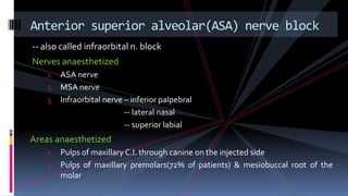 -- also called infraorbital n. block
Nerves anaesthetized
1. ASA nerve
2. MSA nerve
3. Infraorbital nerve – inferior palpebral
-- lateral nasal
-- superior labial
Areas anaesthetized
1. Pulps of maxillary C.I. through canine on the injected side
2. Pulps of maxillary premolars(72% of patients) & mesiobuccal root of the
molar
Anterior superior alveolar(ASA) nerve block
 