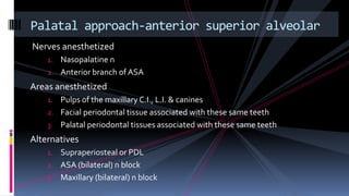 Nerves anesthetized
1. Nasopalatine n
2. Anterior branch of ASA
Areas anesthetized
1. Pulps of the maxillary C.I., L.I. & canines
2. Facial periodontal tissue associated with these same teeth
3. Palatal periodontal tissues associated with these same teeth
Alternatives
1. Supraperiosteal or PDL
2. ASA (bilateral) n block
3. Maxillary (bilateral) n block
Palatal approach-anterior superior alveolar
 
