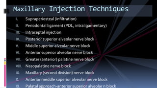 I. Supraperiosteal (infiltration)
II. Periodontal ligament (PDL, intraligamentary)
III. Intraseptal injection
IV. Posterior superior alveolar nerve block
V. Middle superior alveolar nerve block
VI. Anterior superior alveolar nerve block
VII. Greater (anterior) palatine nerve block
VIII. Nasopalatine nerve block
IX. Maxillary (second division) nerve block
X. Anterior meddle superior alveolar nerve block
XI. Palatal approach-anterior superior alveolar n block
Maxillary Injection Techniques
 