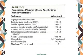 Maxillary anesthesia techniques