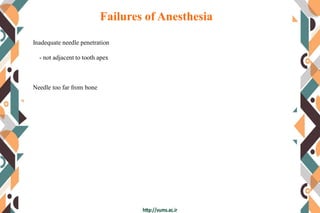 Failures of Anesthesia
Inadequate needle penetration
- not adjacent to tooth apex
Needle too far from bone
 