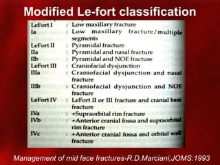 Maxillary fractures presentation ih | PPT