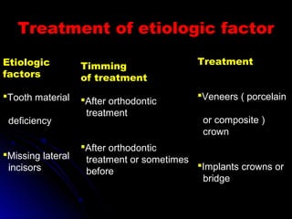 Treatment of etiologic factorTreatment of etiologic factor
Etiologic
factors
Tooth material
deficiency
Missing lateral
incisors
Timming
of treatment
After orthodontic
treatment
After orthodontic
treatment or sometimes
before
Treatment
Veneers ( porcelain
or composite )
crown
Implants crowns or
bridge
 
