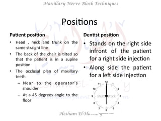 Hesham El-Hawary
Maxillary Nerve Block Techniques
PosiNons	
  	
  
Pa/ent	
  posi/on	
  
•  Head	
   ,	
   neck	
   and	
   trunk	
   on	
   the	
  
same	
  straight	
  line	
  
•  The	
  back	
  of	
  the	
  chair	
  is	
  Nlted	
  so	
  
that	
   the	
   paNent	
   is	
   in	
   a	
   supine	
  
posiNon	
  
•  The	
   occlusal	
   plan	
   of	
   maxillary	
  
teeth	
  	
  
–  Near	
   to	
   the	
   operator’s	
  
shoulder	
  
–  At	
  a	
  45	
  degrees	
  angle	
  to	
  the	
  
ﬂoor	
  
Den/st	
  posi/on	
  
•  Stands	
  on	
  the	
  right	
  side	
  
infront	
   of	
   the	
   paNent	
  
for	
  a	
  right	
  side	
  injecNon	
  	
  
•  Along	
   side	
   the	
   paNent	
  
for	
  a	
  leV	
  side	
  injecNon	
  
 