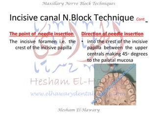 Hesham El-Hawary
Maxillary Nerve Block Techniques
Incisive	
  canal	
  N.Block	
  Technique	
  Cont.	
  	
  
The	
  point	
  of	
  	
  needle	
  inser/on	
  	
  
The	
   incisive	
   foramen	
   i.e.	
   the	
  
crest	
  of	
  the	
  incisive	
  papilla	
  
	
  
Direc/on	
  of	
  needle	
  inser/on	
  
•  into	
  the	
  crest	
  of	
  the	
  incisive	
  
papilla	
   between	
   the	
   upper	
  
centrals	
  making	
  45◦	
  degrees	
  
to	
  the	
  palatal	
  mucosa	
  
	
  
 