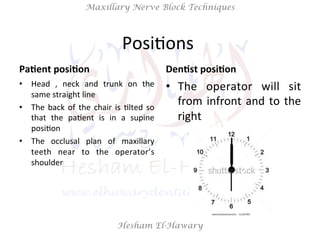 Hesham El-Hawary
Maxillary Nerve Block Techniques
PosiNons	
  	
  
Pa/ent	
  posi/on	
  
•  Head	
   ,	
   neck	
   and	
   trunk	
   on	
   the	
  
same	
  straight	
  line	
  
•  The	
  back	
  of	
  the	
  chair	
  is	
  Nlted	
  so	
  
that	
   the	
   paNent	
   is	
   in	
   a	
   supine	
  
posiNon	
  
•  The	
   occlusal	
   plan	
   of	
   maxillary	
  
teeth	
   near	
   to	
   the	
   operator’s	
  
shoulder	
  
Den/st	
  posi/on	
  
•  The	
   operator	
   will	
   sit	
  
from	
  infront	
  and	
  to	
  the	
  
right	
  
 