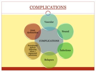 COMPLICATIONS
COMPLICATIONS
Vascular
Neural
Infections
Relapses
Periodontal
defects
following
lefort 1
segmental
osteotomy
Joint
dysfunction
 