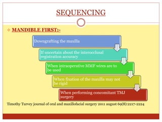 SEQUENCING
 MANDIBLE FIRST:-
Timothy Turvey journal of oral and maxillofacial surgery 2011 august 69(8):2217-2224
Downgrafting the maxilla
If uncertain about the interocclusal
registration accuracy
When intraoperative MMF wires are to
be used
When fixation of the maxilla may not
be rigid
When performing concomitant TMJ
surgery
 