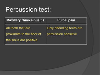 Percussion test:
Maxillary rhino sinusitis Pulpal pain
All teeth that are
proximate to the floor of
the sinus are positive
Only offending teeth are
percussion sensitive
 