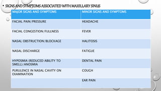 • SIGNSAND SYMPTOMS ASSOCIATEDWITH MAXILLARYSINUS
MAJOR SIGNS AND SYMPTOMS MINOR SIGNS AND SYMPTOMS
FACIAL PAIN/PRESSURE HEADACHE
FACIAL CONGESTION/FULLNESS FEVER
NASAL OBSTRUCTION/BLOCKAGE HALITOSIS
NASAL DISCHARGE FATIGUE
HYPOSMIA (REDUCED ABILITY TO
SMELL)/ANOSMIA
DENTAL PAIN
PURULENCE IN NASAL CAVITY ON
EXAMINATION
COUGH
EAR PAIN
 