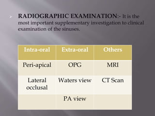  RADIOGRAPHIC EXAMINATION:- It is the
most important supplementary investigation to clinical
examination of the sinuses.
Intra-oral Extra-oral Others
Peri-apical OPG MRI
Lateral
occlusal
Waters view CT Scan
PA view
 
