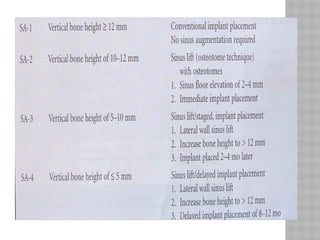 MAXILLARY SINUS ELEVATION floor for implant | PPTX