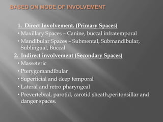 1. Direct Involvement. (Primary Spaces)
 Maxillary Spaces – Canine, buccal infratemporal
 Mandibular Spaces – Submental, Submandibular,
Sublingual, Buccal
2. Indirect involvement (Secondary Spaces)
 Masseteric
 Pterygomandibular
 Superficial and deep temporal
 Lateral and retro pharyngeal
 Prevertebral, parotid, carotid sheath,peritonsillar and
danger spaces.
 