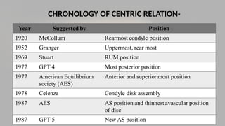 MAXILLO-MANDIBULAR RELATIONS IN PROSTHODONTICS | PPTX