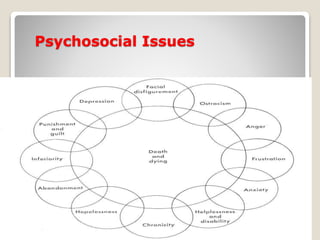 Psychosocial Issues 
11 
 