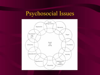 Psychosocial Issues
 