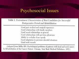 Psychosocial Issues
 