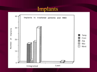 Implants
 