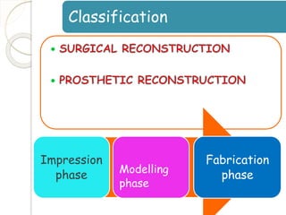 Classification 
Impression 
phase Modelling 
phase 
Fabrication 
phase 
 