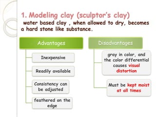 1. Modeling clay (sculptor’s clay) 
water based clay , when allowed to dry, becomes 
a hard stone like substance. 
Advantages 
Inexpensive 
Readily available 
Consistency can 
be adjusted 
feathered on the 
edge 
Disadvantages 
gray in color, and 
the color differential 
causes visual 
distortion 
Must be kept moist 
at all times 
 
