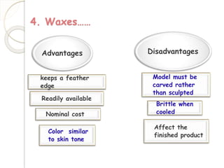 4. Waxes…… 
Advantages 
keeps a feather 
edge 
Readily available 
Nominal cost 
Color similar 
to skin tone 
Disadvantages 
Model must be 
carved rather 
than sculpted 
Brittle when 
cooled 
Affect the 
finished product 
 
