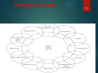 Psychosocial Issues 
11 
 