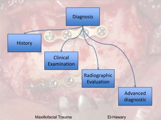 Maxillofacial Trauma El-Hawary
Clinical
Examination
Radiographic
Evaluation
Advanced
diagnostic
History
Diagnosis
 