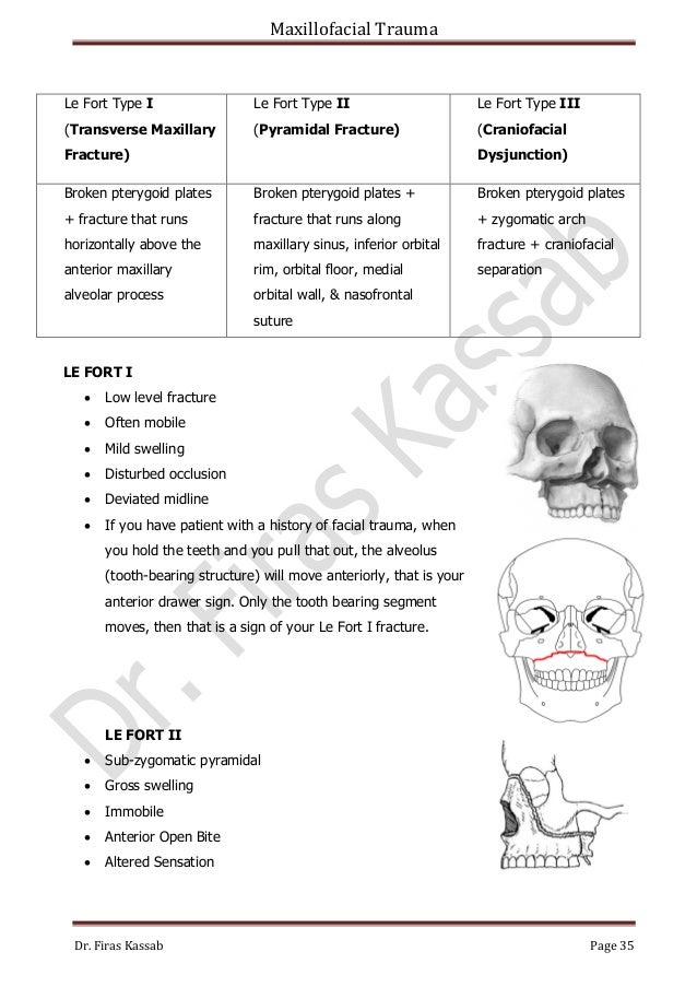 Maxillofacial Trauma 2