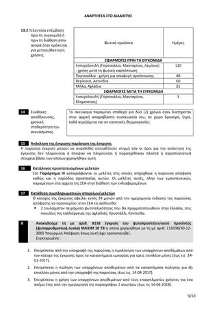 ΑΝΑΡΤΗΤΕΑ ΣΤΟ ΔΙΑΔΙΚΤΥΟ
9/10
13.2 Τελευταία επέμβαση
πριν τη συγκομιδή ή
πριν τη διάθεση στην
αγορά όταν πρόκειται
για μετασυλλεκτικές
χρήσεις
Φυτικά προϊόντα Ημέρες
ΕΦΑΡΜΟΓΕΣ ΠΡΙΝ ΤΗ ΣΥΓΚΟΜΙΔΗ
Εσπεριδοειδή (Πορτοκάλια, Μανταρίνια, Λεμόνια)
- χρήση μετά τη φυσική καρπόπτωση
120
Πορτοκάλια - χρήση για αποφυγή αρπόπτωσης 40
Βερίκοκα, Ακτινίδια 60
Μήλα, Αχλάδια 21
ΕΦΑΡΜΟΓΕΣ ΜΕΤΑ ΤΗ ΣΥΓΚΟΜΙΔΗ
Εσπεριδοειδή (Πορτοκάλια, Μανταρίνια,
Κλημεντίνες)
3
14 Συνθήκες
αποθήκευσης,
χρονική
σταθερότητα του
σκευάσματος
Το σκεύασμα παραμένει σταθερό για δύο (2) χρόνια όταν διατηρείται
στην αρχική απαραβίαστη συσκευασία του, σε χώρο δροσερό, ξηρό,
καλά αεριζόμενο και σε κανονικές θερμοκρασίες
15 Ανάκληση της έγκρισης-παράταση της έγκρισης
Η παρούσα έγκριση μπορεί να ανακληθεί οποιαδήποτε στιγμή εάν οι όροι για την απόκτηση της
έγκρισης δεν πληρούνται ή έπαψαν να πληρούνται ή παρασχέθηκαν πλαστά ή παραπλανητικά
στοιχεία βάσει των οποίων χορηγήθηκε αυτή.
16 Κατάλογος προστατευομένων μελετών
Στο Παράρτημα ΙΙΙ καταγράφονται οι μελέτες στις οποίες στηρίχθηκε η παρούσα απόφαση
καθώς και η περίοδος προστασίας αυτών. Οι μελέτες αυτές, πλην των εμπιστευτικών,
παραμένουν στα αρχεία της ΣΕΑ στην διάθεση των ενδιαφερομένων.
17 Κατάθεση συμπληρωματικών στοιχείων/μελετών
Ο κάτοχος της έγκρισης οφείλει εντός 24 μηνών από την ημερομηνία έκδοσης της παρούσας
απόφασης να προσκομίσει στην ΣΕΑ τα ακόλουθα:
2 τουλάχιστον πειράματα φυτοτοξικότητας που θα πραγματοποιηθούν στην Ελλάδα, στις
ποικιλίες της καλλιέργειας της αχλαδιάς: Κρυστάλλι, Κοντούλα.
B Ανακαλούμε τη με αριθ. 8158 έγκριση του φυτοπροστατευτικού προϊόντος
(φυτορρυθμιστική ουσία) MAXIM 10 TB η οποία χορηγήθηκε με τη με αριθ. 115038/30-12-
2005 Υπουργική Απόφαση όπως αυτή έχει τροποποιηθεί.
Συγκεκριμένα :
1. Επιτρέπεται από την υπογραφή της παρούσας η τιμολόγηση των υπαρχόντων αποθεμάτων από
τον κάτοχο της έγκρισης προς τα καταστήματα εμπορίας για τρεις επιπλέον μήνες (έως τις 14-
01-2017).
2. Επιτρέπεται η πώληση των υπαρχόντων αποθεμάτων από τα καταστήματα πώλησης για έξι
επιπλέον μήνες από την υπογραφή της παρούσας (έως τις 14-04-2017).
3. Επιτρέπεται η χρήση των υπαρχόντων αποθεμάτων από τους επαγγελματίες χρήστες για ένα
ακόμα έτος από την ημερομηνία της παραγράφου 2 ανωτέρω (έως τις 14-04-2018).
ΑΔΑ: 756Ι4653ΠΓ-ΧΙΒ
 