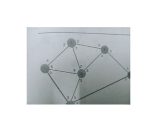 Maximal Flow Technique.pptx56107916761060