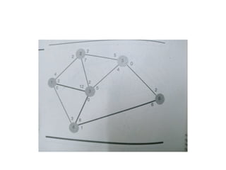 Maximal Flow Technique.pptx56107916761060