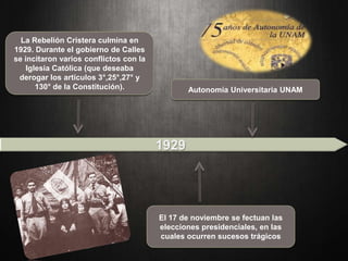 La Rebelión Cristera culmina en
1929. Durante el gobierno de Calles
se incitaron varios conflictos con la
Iglesia Católica (que deseaba
derogar los artículos 3°,25°,27° y
130° de la Constitución). Autonomía Universitaria UNAM
El 17 de noviembre se fectuan las
elecciones presidenciales, en las
cuales ocurren sucesos trágicos
 
