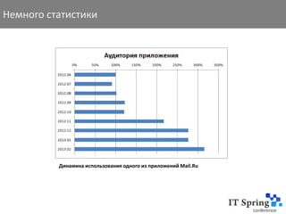 Немного статистики




          Динамика использования одного из приложений Mail.Ru
          Образец заголовка
 