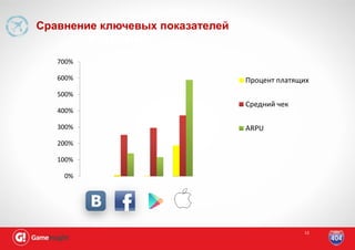 Сравнение ключевых показателей
          Решения
   700%

   600%                          Процент платящих
   500%
                                 Средний чек
   400%

   300%                          ARPU
   200%

   100%

    0%




                                               13
 