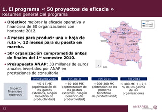1. El programa « 50 proyectos de eficacia » Resumen general del programa Objetivo:  mejorar la eficacia operativa y financiera de 50 organizaciones con horizonte 2012. 4 meses para producir una « hoja de ruta », 12 meses para su puesta en marcha. 50 a  organización comprometida antes de finales del 1 er  semestre 2010. Presupuesto ANAP:  30 millones de euros anuales invertidos por ANAP en prestaciones de consultoría Impacto financiero  esperado Primavera 2010 ~5-15 M€ (optimización de los gastos externos, ningún beneficio de productividad) Fin 2010 ~50-100 M€ (optimización de los gastos externos, ningún beneficio de productividad) Fin 2011 ~200-300 M€  (obtención de los primeros beneficios  de productividad) Fin 2012 ~ 400 M€  / ~2,5 % de los gastos de las organizaciones 1 ère  vague 2 ème  vague Vague CHU Rennes CHU Nantes CHU Bordeaux CHU Toulouse APHM CH Toulon CH Annecy HCL CH Mulhouse CHU Nancy CHR Reims CHU Caen CH Périgueux CHU Limoges CHU Poitiers CH Bretagne Atlantique CLCC  Baclesse CH Le Havre CH Lens CH Arras CH Creil CH Senlis CHR Orléans CH Moulins CH Chalon S/Saone CHU Besançon CHU Grenoble CHU Montpellier GH Sud-Réunion CH Versailles St Joseph IMM CH Pontoise 