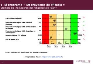 1. El programa « 50 proyectos de eficacia »  Ejemplo de indicadores del «diagnostico flash» ¿Diagnostico flash ?  http :// www.atih.sante.fr /   