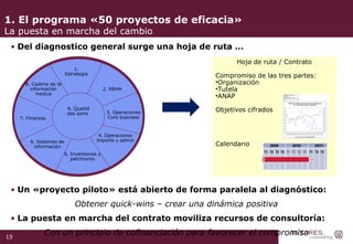 1. El programa «50 proyectos de eficacia»  La puesta en marcha del cambio Del diagnostico general surge una hoja de ruta … Un «proyecto piloto» est á  abierto de forma paralela al diagnóstico:  Obtener quick-wins – crear una dinámica positiva La puesta en marcha del contrato moviliza recursos de consultoría:  Con un principio de cofinanciación para favorecer el compromiso Hoja de ruta / Contrato Compromiso de las tres partes: Organización Tutela ANAP Objetivos cifrados Calendario  2. RRHH 3.  Operaciones Core business 5.  Inversiones y patrimonio 7. Finanzas 6.  Sistemas de información 4.  Operaciones Soporte y admin 8.  Cadena de la información medica 1. Estrategia 9. Qualité des soins  