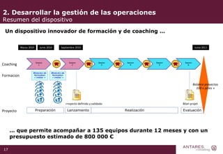 2. Desarrollar la gestión de las operaciones  Resumen del dispositivo Un dispositivo innovador de formación y de coaching … …  que permite acompañar a 135 equipos durante 12 meses y con un presupuesto estimado de 800 000 € Marzo 2010 Balance proyectos 100 « pôles » Junio 2011 Septiembre 2010 Junio 2010 Sesion 1 Sesion 2 Sesion 3 Sesion 4 Sesion 5 Sesion 6 Lanzamiento Realización Evaluación Proyecto definido y validado Bilan projet Preparación Coaching Formacion Proyecto 