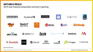 NOTABLE DEALS
2019 saw massive acquisition activity in gaming
Media & Entertainment Tech Review 2019 © Maxime Eyraud
Note:...