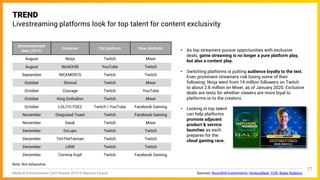 TREND
Livestreaming platforms look for top talent for content exclusivity
Media & Entertainment Tech Review 2019 © Maxime ...