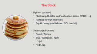The Stack
* Python backend
* Flask App Builder (authentication, roles, CRUD, …)
* Pandas for rich analytics
* SqlAlchemy (multi dialect SQL toolkit)
* Javascript frontend
* React / Redux
* ES6 / Webpack / npm
* d3.js!
* nvd3.org
 