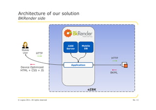 Architecture of our solution
BKRender side




                                      J2EE      Mobile
                                     Server      DB
    Mobile
     User            HTTP
                                                             HTTP

                                        Application
  Device Optimized
  HTML + CSS + JS
                                                             BKML




                                                      eZBK


© Logica 2011. All rights reserved                                  No. 13
 