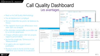 Supervisez la qualité des appels Skype for Business Online à l'aide de Call Quality Dashboard