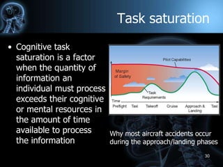2018 IBWSS: Situational Awareness | PPTX