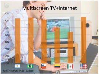 Mul=screen	
  TV+Internet	
  
70%	
  
60%	
  
50%	
  
40%	
  
30%	
  
20%	
  
10%	
  
0%	
  
Fonte:	
  Terra	
  Digital	
  (IPSOS	
  –	
  Out	
  2012)	
  

 