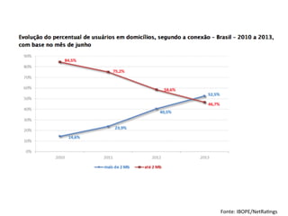 Fonte:	
  IBOPE/NetRa=ngs	
  

 