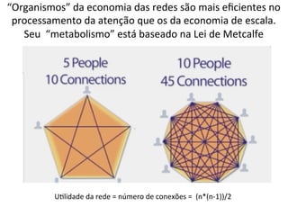 “Organismos”	
  da	
  economia	
  das	
  redes	
  são	
  mais	
  eﬁcientes	
  no	
  
processamento	
  da	
  atenção	
  que	
  os	
  da	
  economia	
  de	
  escala.	
  
Seu	
  	
  “metabolismo”	
  está	
  baseado	
  na	
  Lei	
  de	
  Metcalfe	
  

U=lidade	
  da	
  rede	
  =	
  número	
  de	
  conexões	
  =	
  	
  (n*(n-­‐1))/2	
  	
  

 