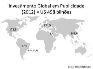Inves=mento	
  Global	
  em	
  Publicidade	
  
(2012)	
  =	
  U$	
  498	
  bilhões	
  	
  
134,5	
  
171,9	
  
4,1	
  

149,6	
  

37,9	
  
(BR	
  =	
  21,3)	
  	
  

Fonte:	
  Zenith	
  Op=midia	
  

 